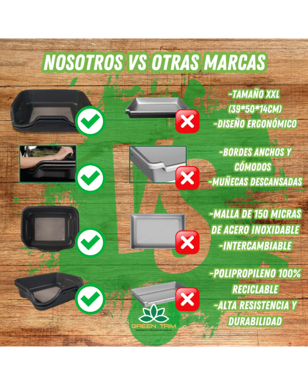 Con Green Trim tu cosecha bien hecha- Bandeja de manicurado con filtro y accesorios